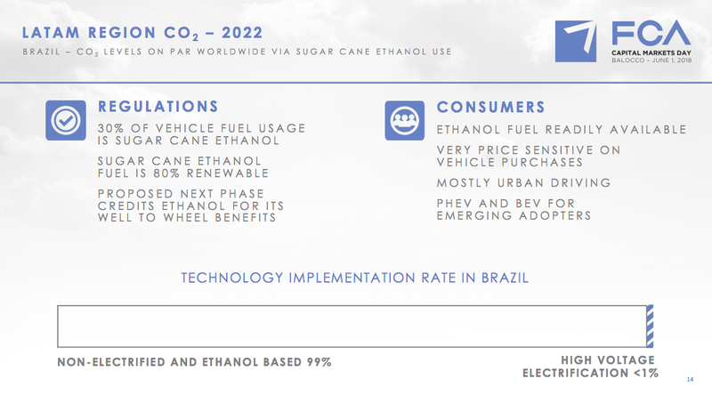 Illustration for article titled Here's Fiat Chrysler's Ambitious $10.5 Billion Electrification Plan